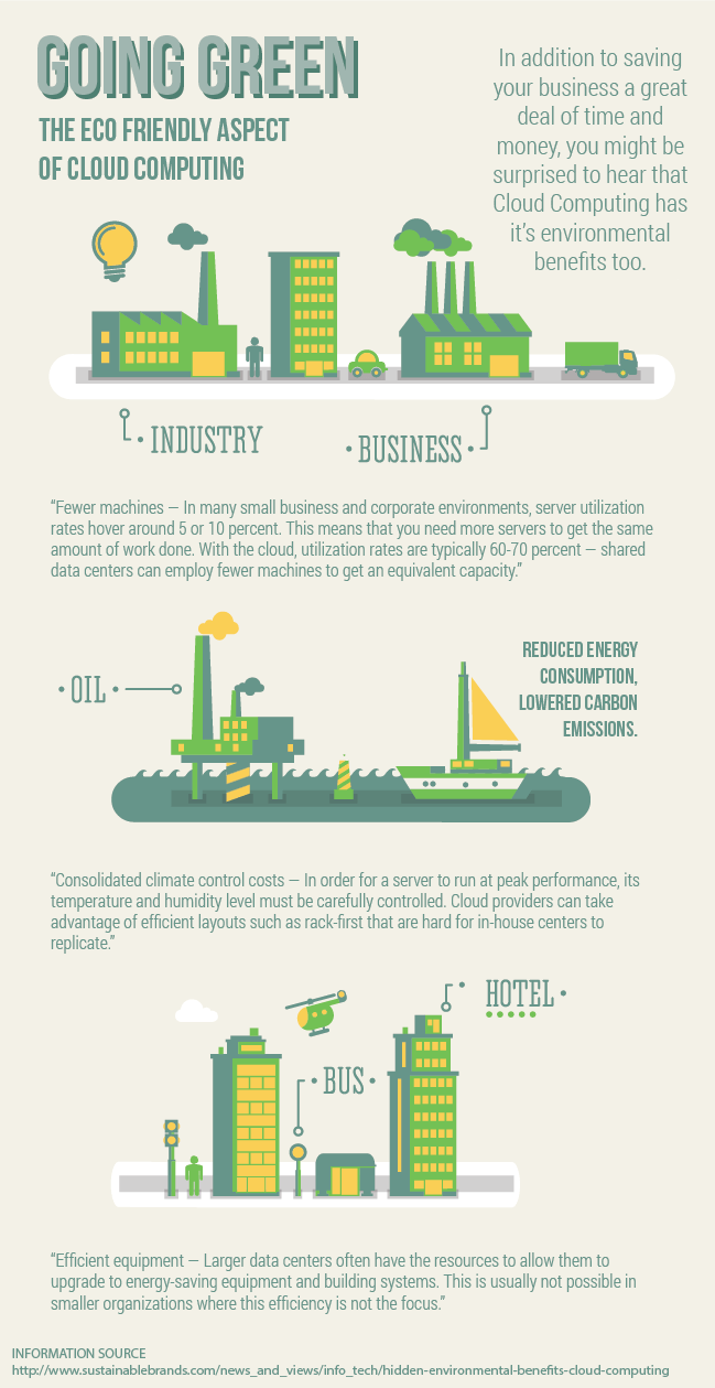 Adopt the Greener Approach to IT 1 Adopt the Greener Approach to IT 1