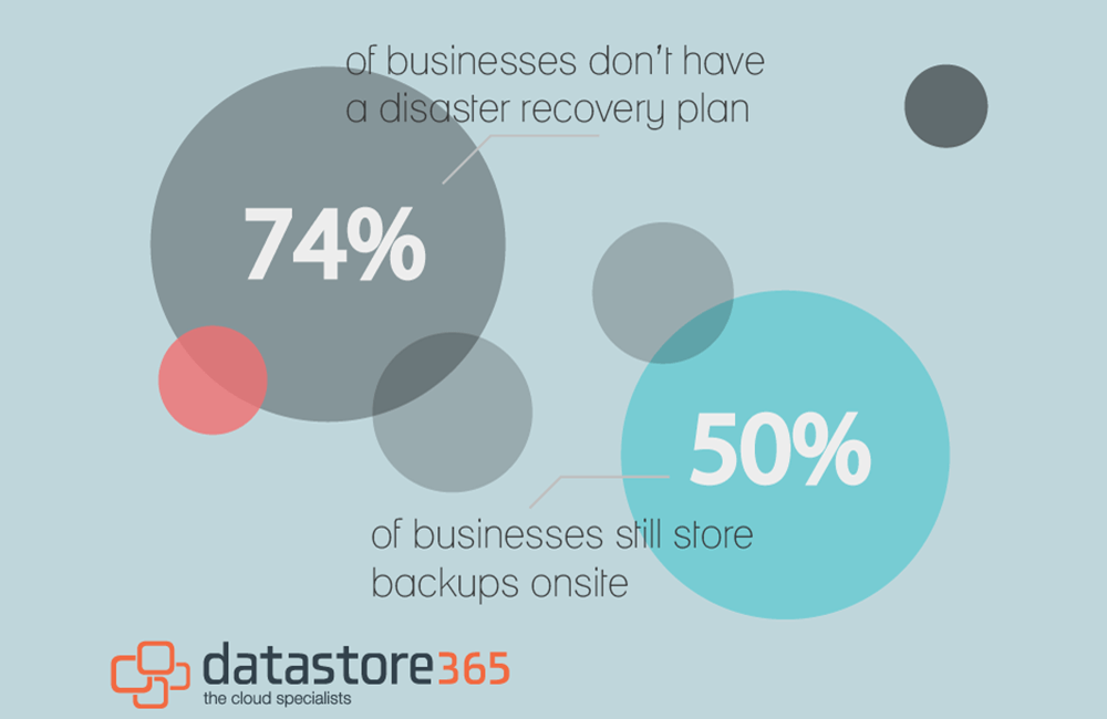 Datastore365’s DRaaS Disaster Recovery Plan Datastore365’s DRaaS Disaster Recovery Plan