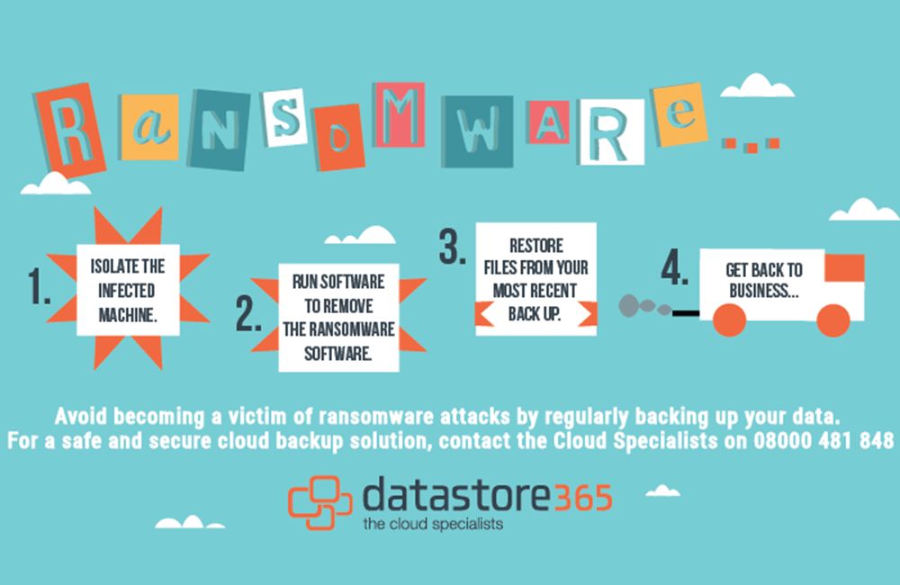 How to Protect Your Business Against Ransomware