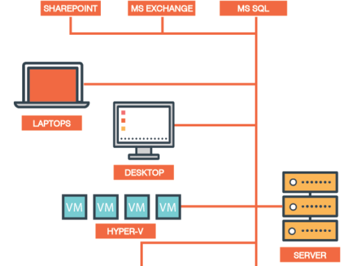 How does Asigra backup work?