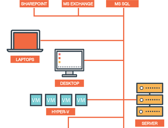 Managed Online Backup Powered By Asigra 1