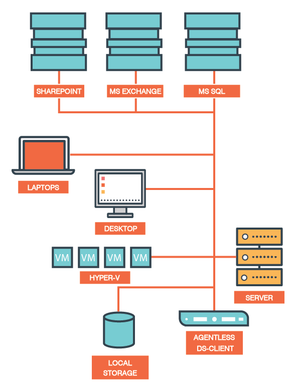 Managed Online Backup Powered By Asigra 1 New Commerce Experience
