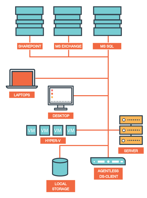 Managed Online Backup Powered By Asigra 1