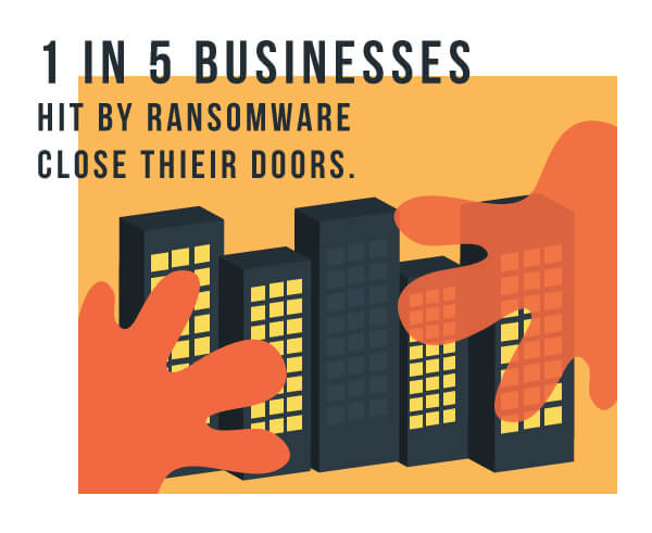 Ransomware How cloud computing can provide the protection you need 3