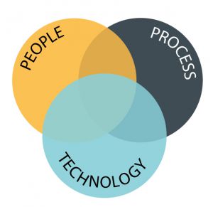 Take your Cloud Readiness Assessment today 1 Take your Cloud Readiness Assessment today 1