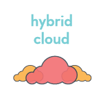 The A Z of Cloud Computing Terminology icon 7 The A Z of Cloud Computing Terminology icon 7