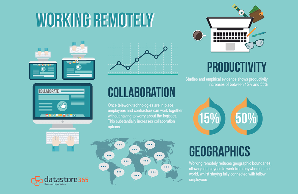 WFH - Remote Work - princepatni.com