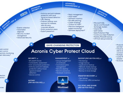 Acronis Cyber Protect – Platinum Service Provider