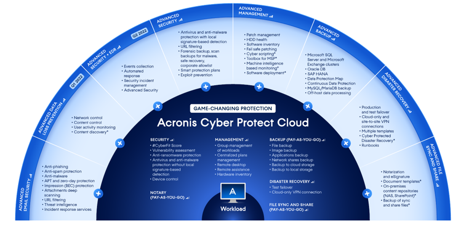 The Office 365 Shared Responsibility Model